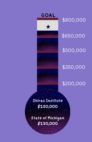 Thermometer Graphic for Fundraising