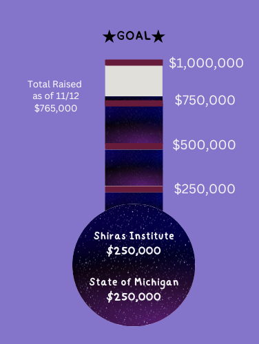 Thermometer Graphic for Fundraising