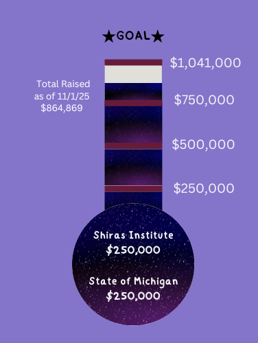 Thermometer Graphic for Fundraising