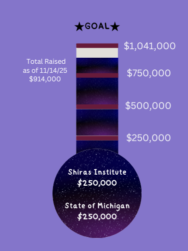 Thermometer Graphic for Fundraising