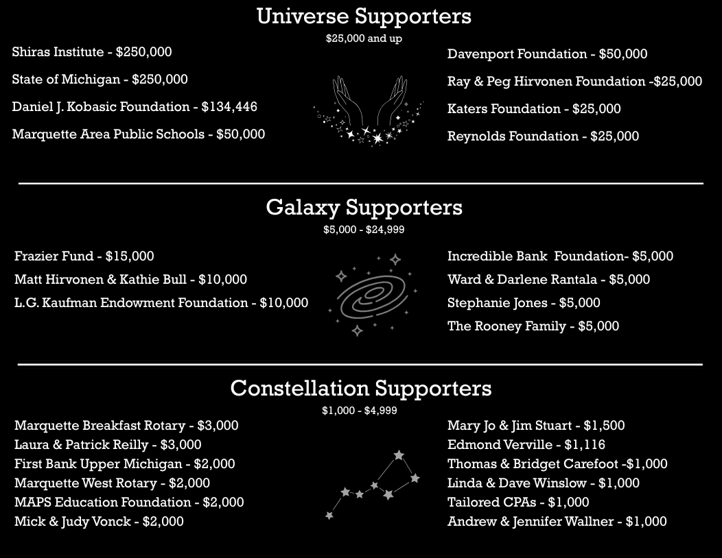 Renovation Supporters