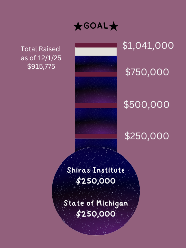 Thermometer Graphic for Fundraising